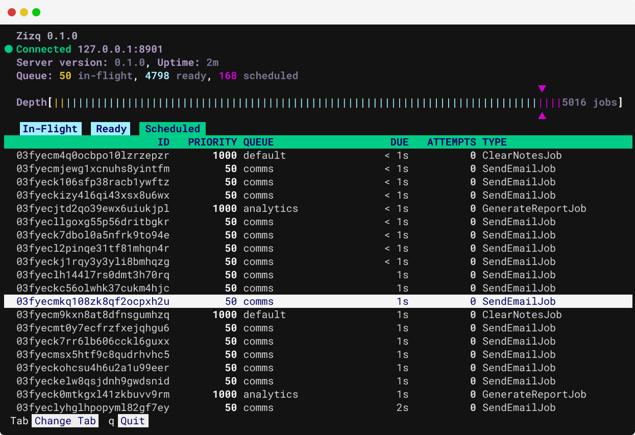 Terminal showing zizq top (Terminal UI)
